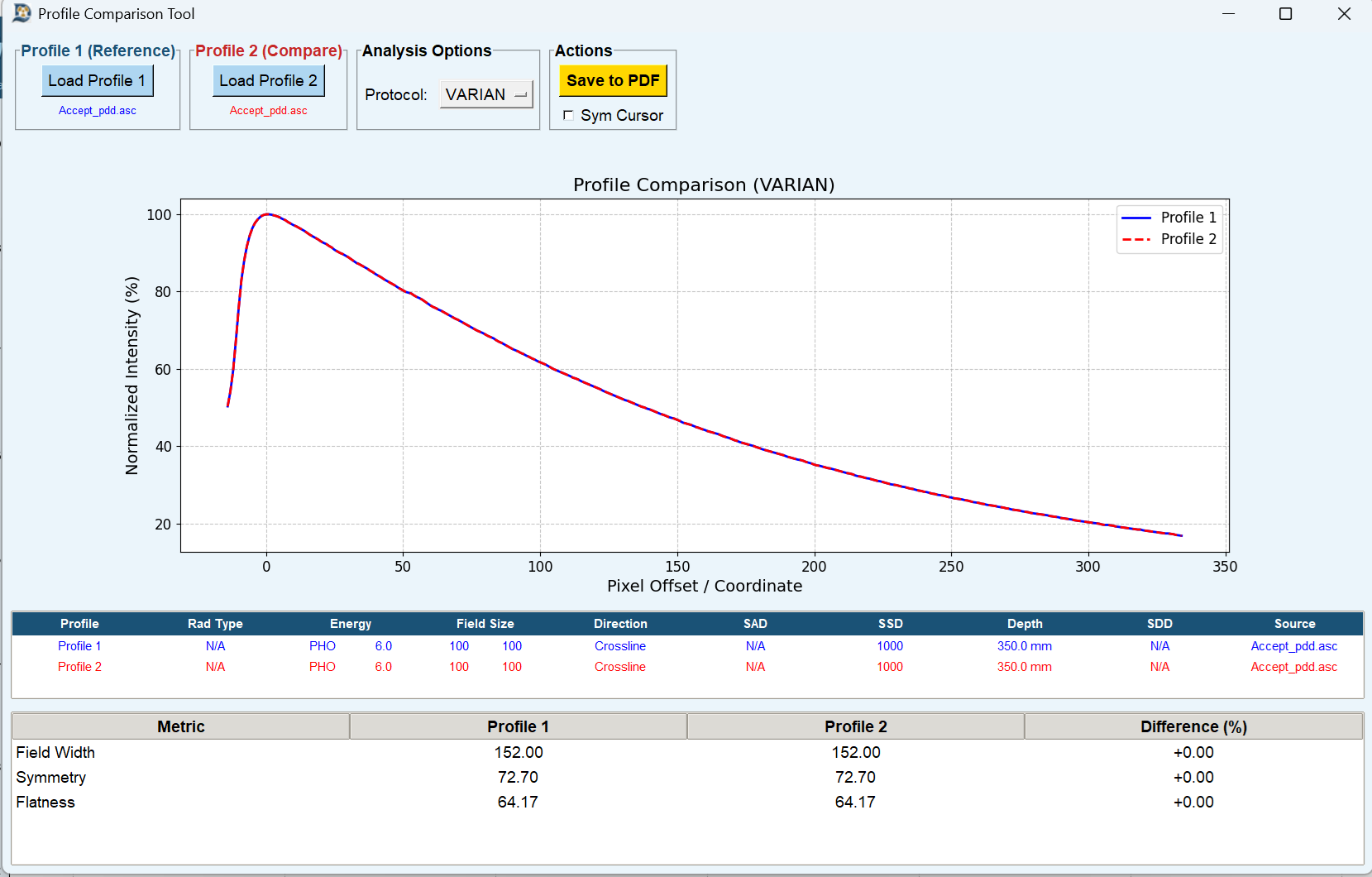 PDD Comparison Analysis